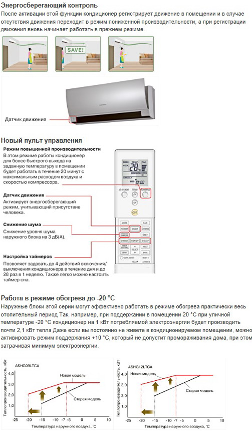 ������������� ����������� ������������ Fujitsu General 