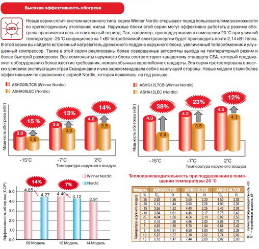 ����������� Fujitsu General