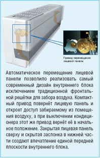 ����������� ������������� Daikin FTXG-E(C) / RXG-E(C)