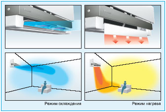 ����������� ������������� Daikin FTXG-E(C) / RXG-E(C)